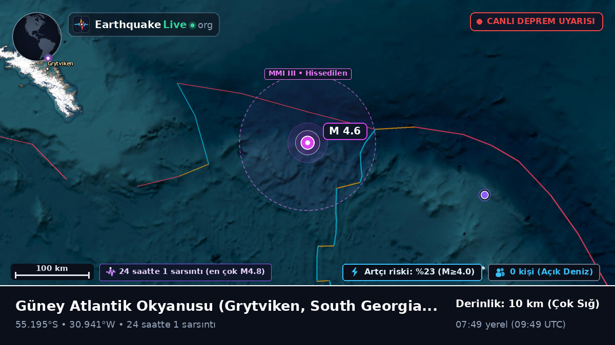 Güney Atlantik Okyanusu (South Georgia and the Islands)