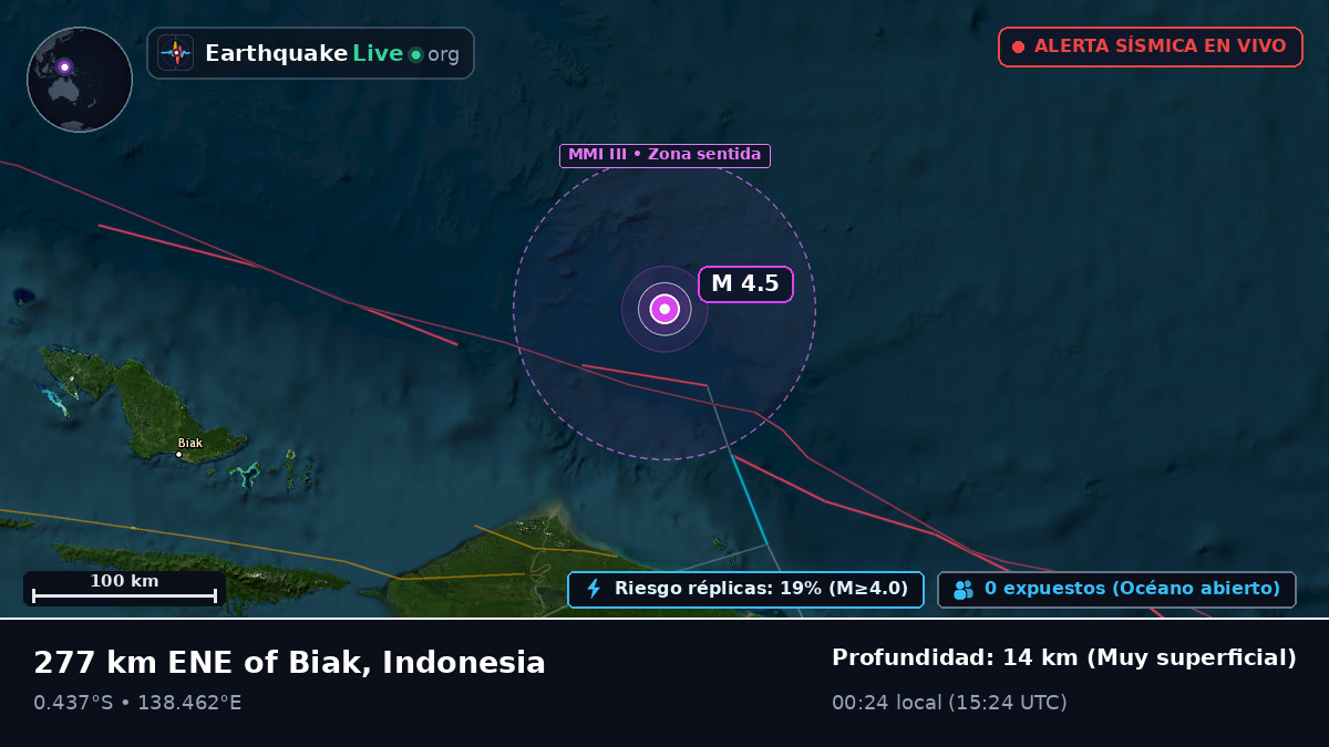 Océano Índico (Indonesia)