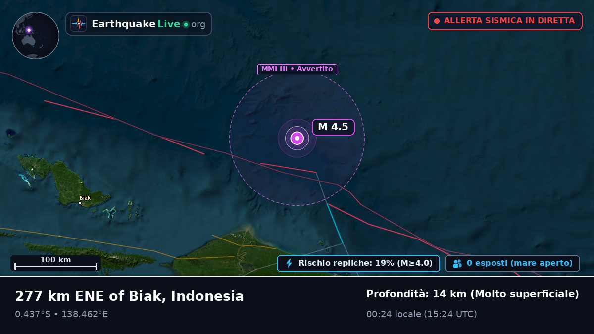 Oceano Indiano (Indonesia)