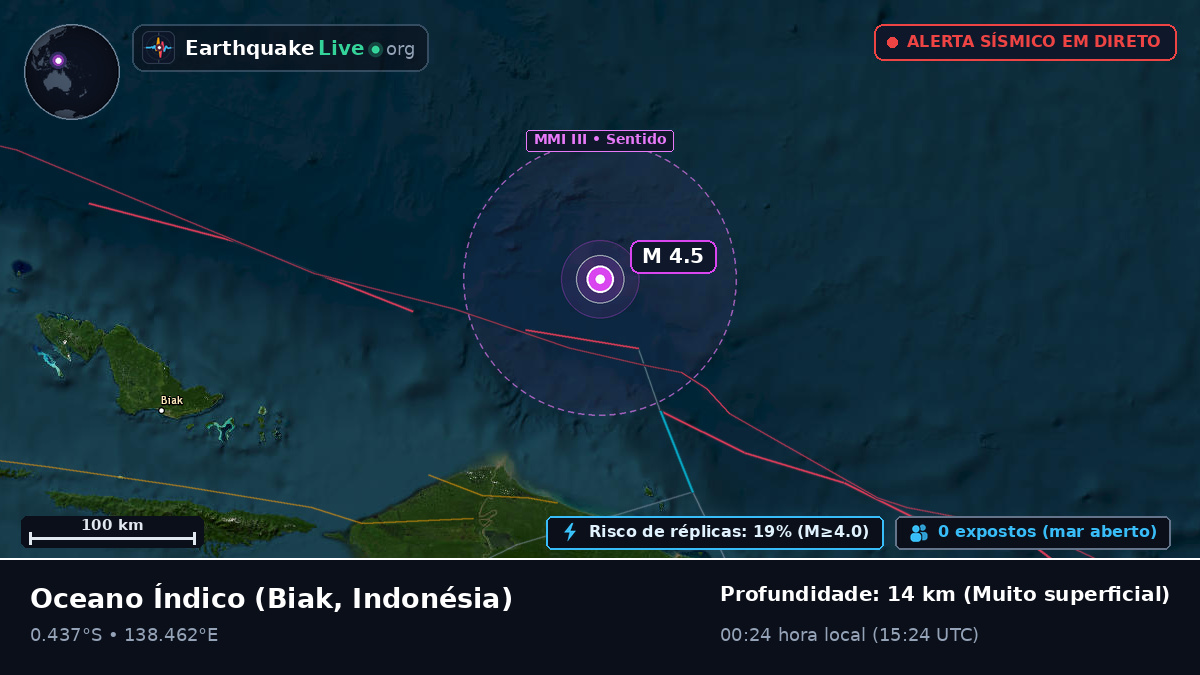 Oceano Índico (Indonésia)