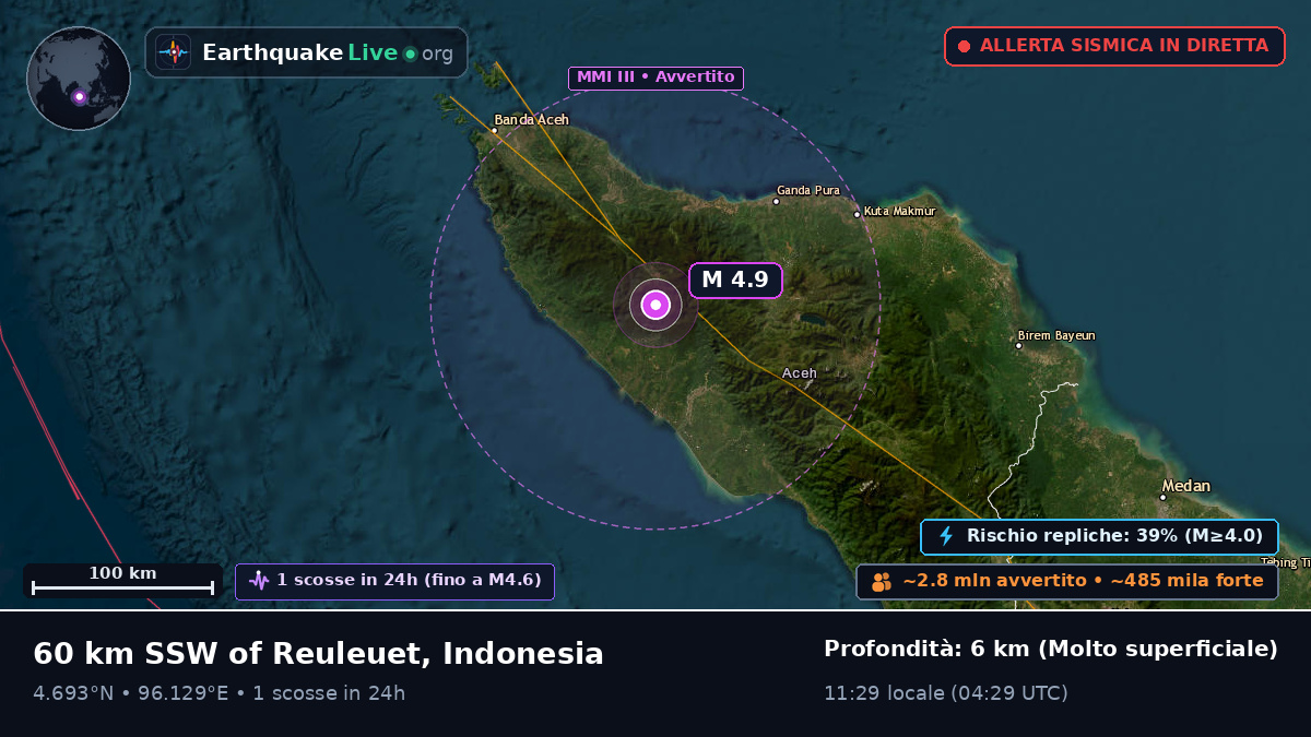 Aceh, Indonesia
