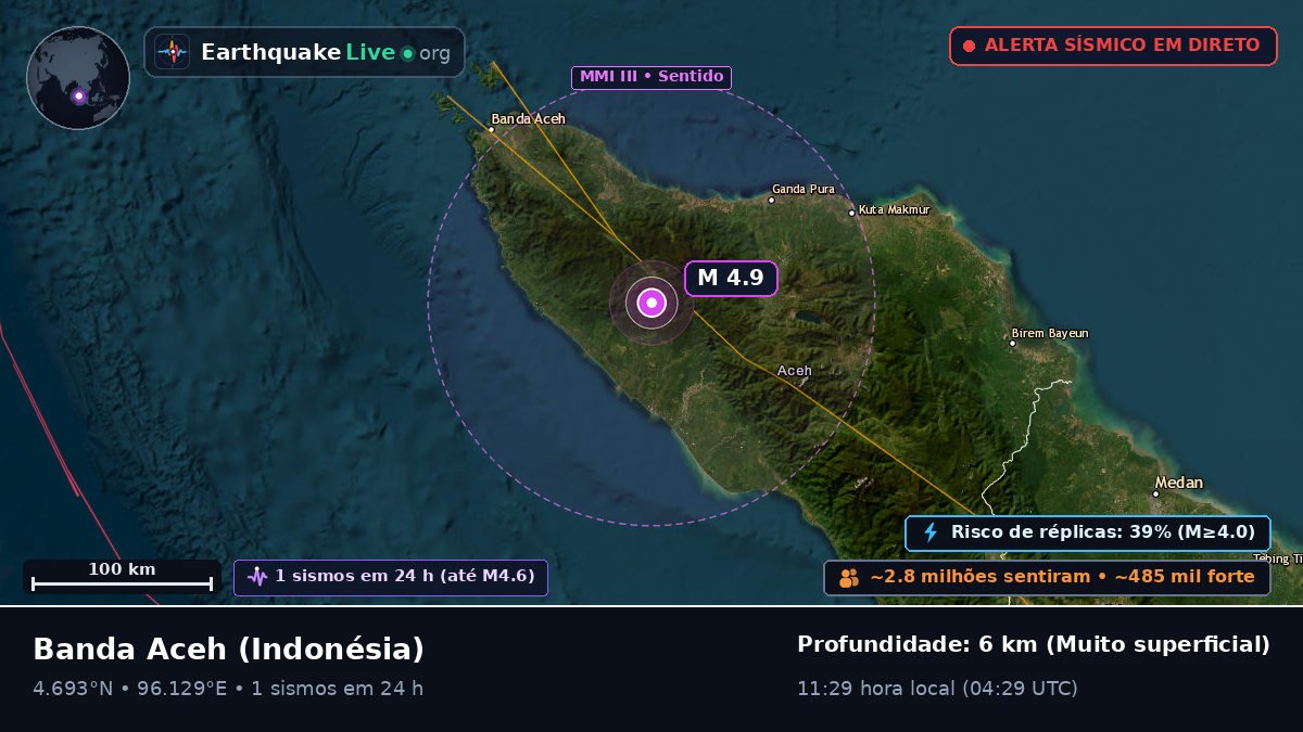 Aceh, Indonésia