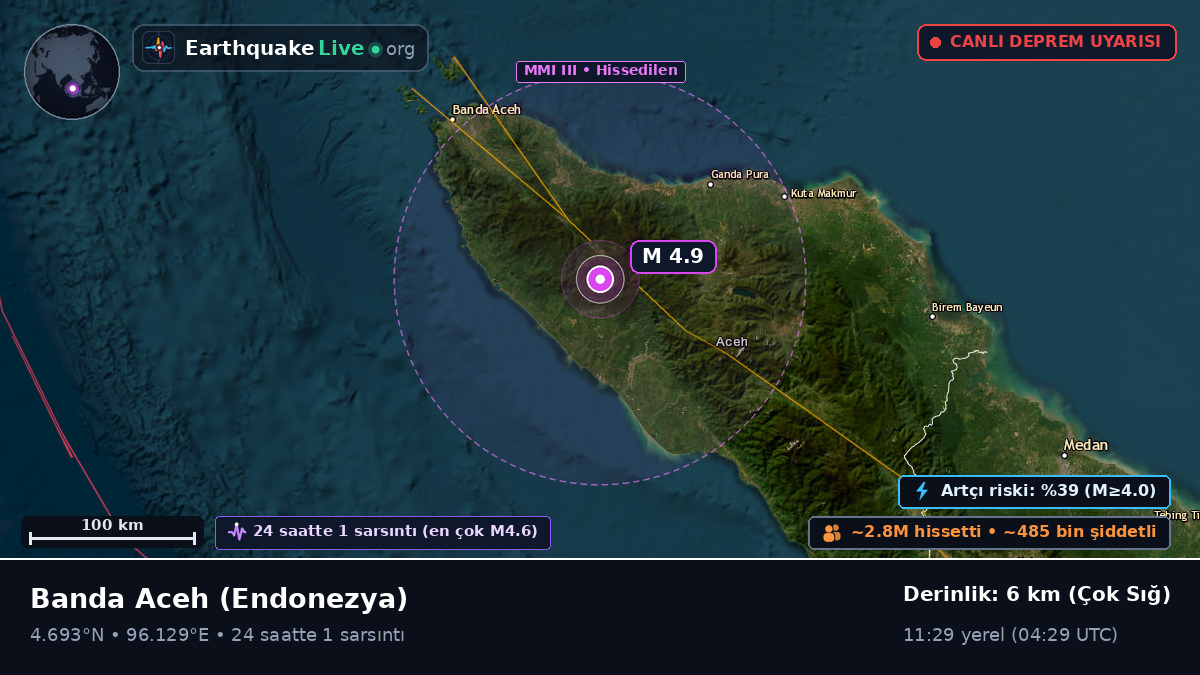 Aceh, Endonezya
