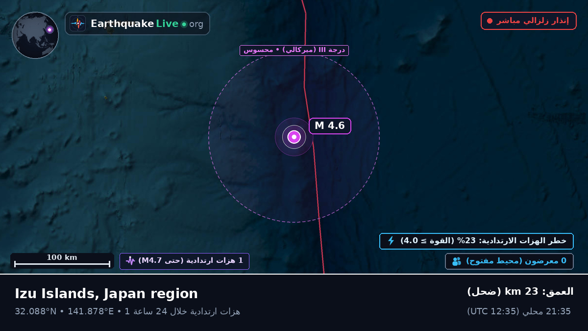 شمال المحيط الهادئ (اليابان)