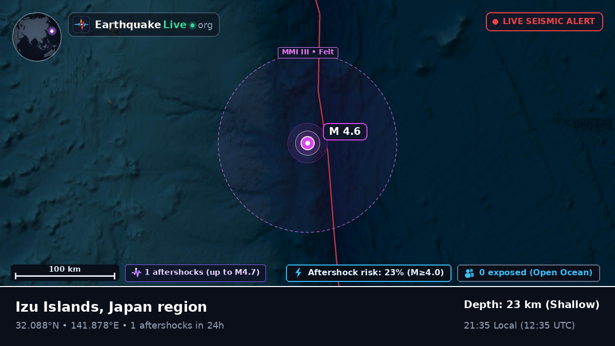 North Pacific Ocean (Japan)