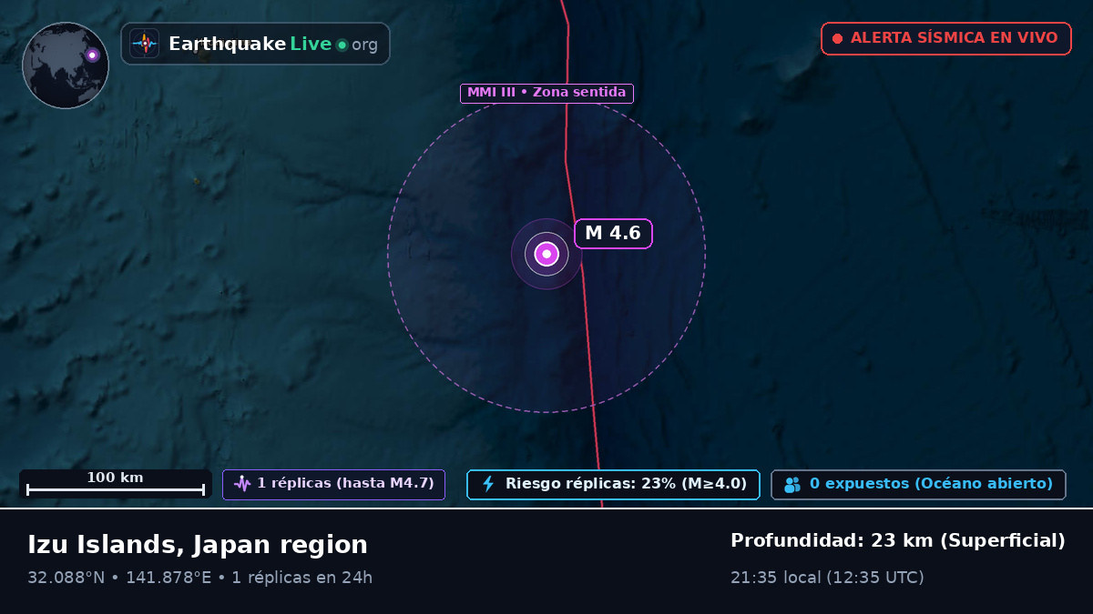 Océano Pacífico Norte (Japón)