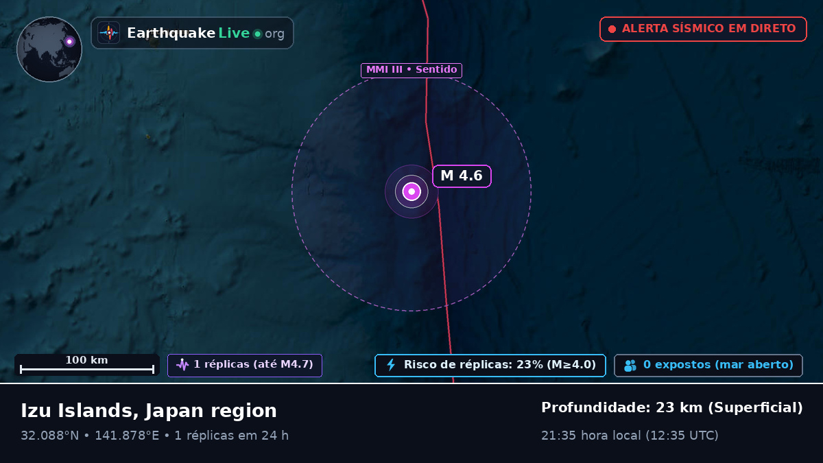 Oceano Pacífico Norte (Japão)