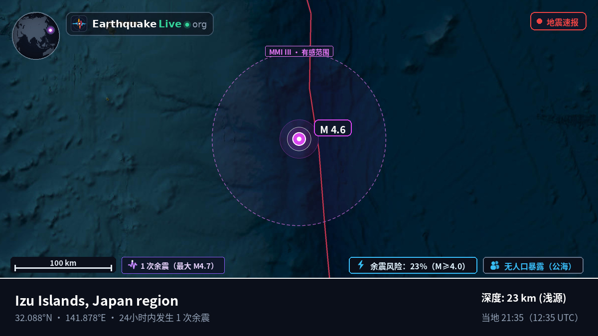 北太平洋 (日本)