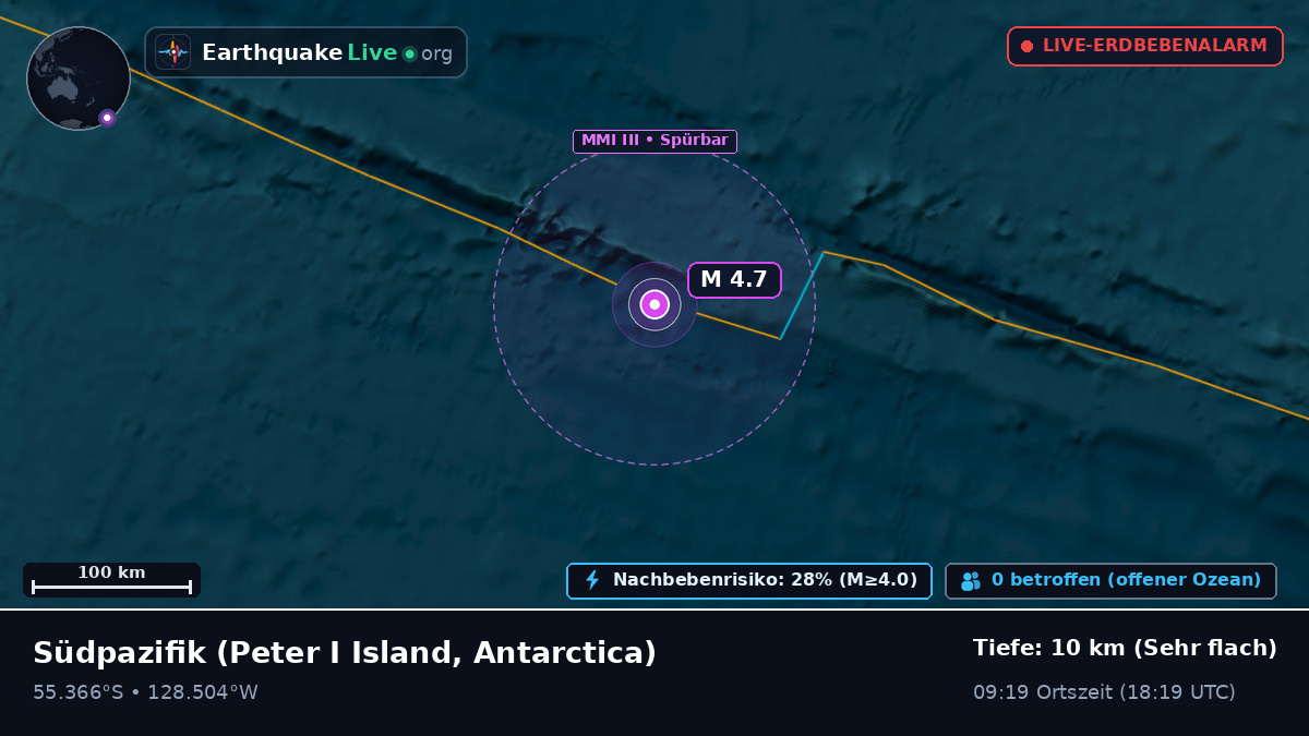 Südpazifik (Antarctica)
