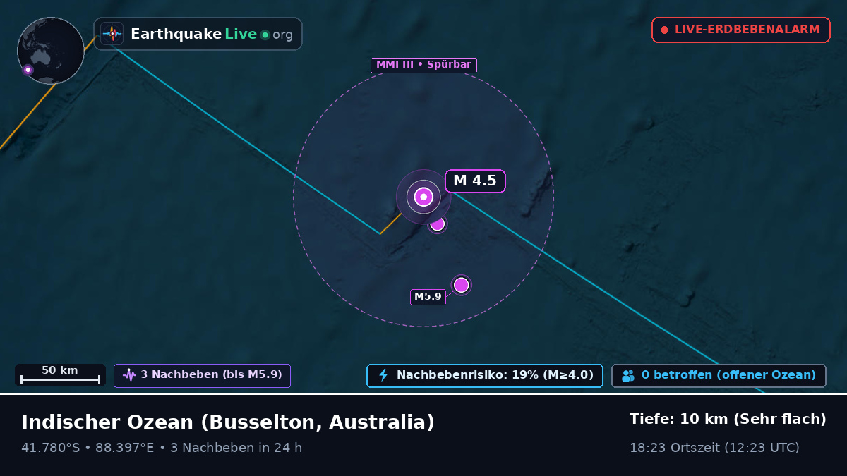 Indischer Ozean (Australia)