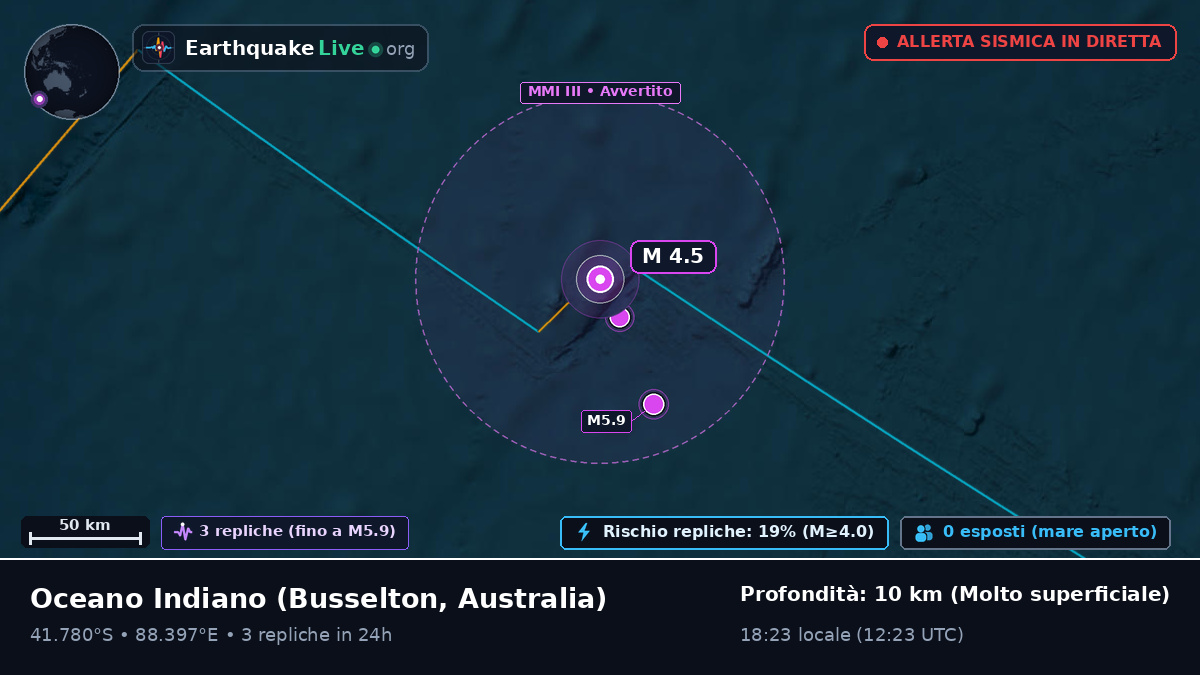 Oceano Indiano (Australia)