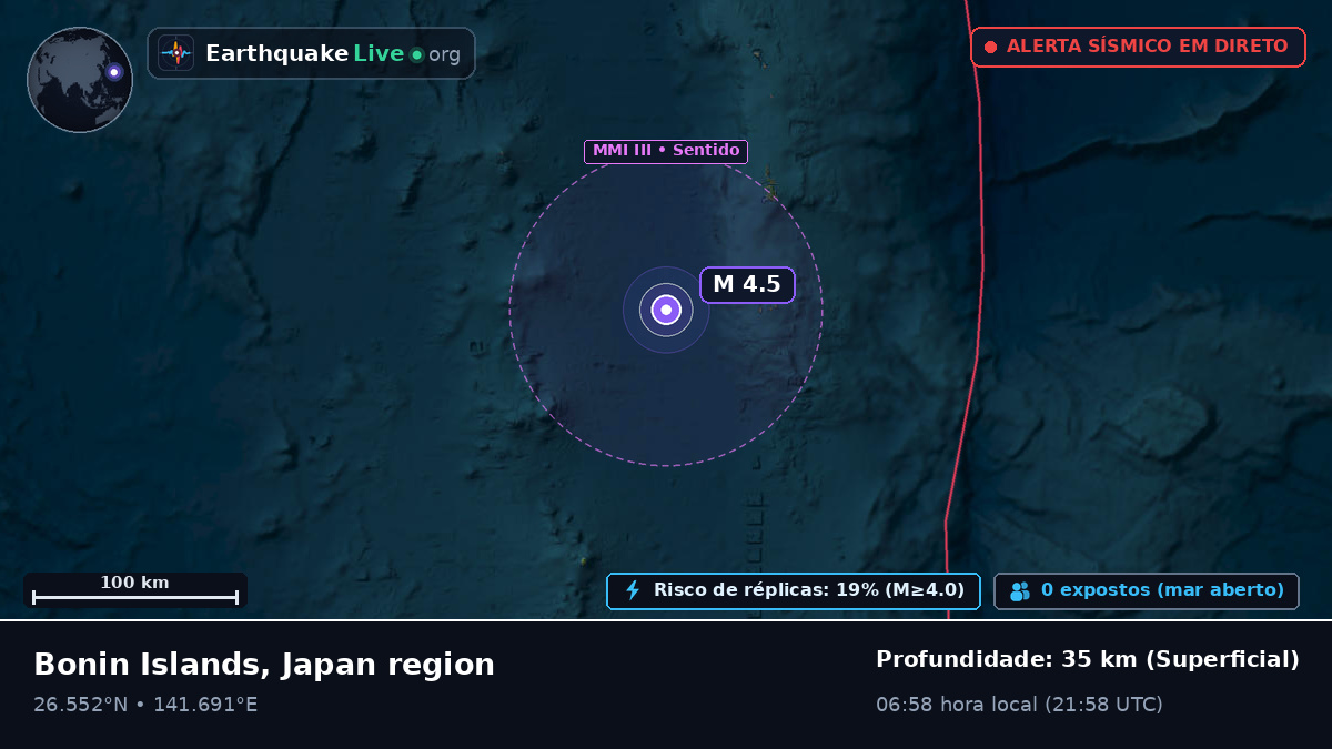 Oceano Pacífico Norte (Japão)
