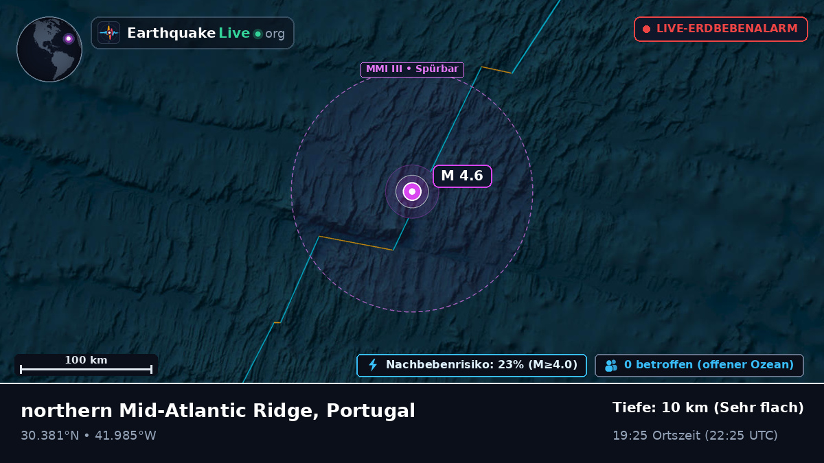 Nordatlantik (Portugal)