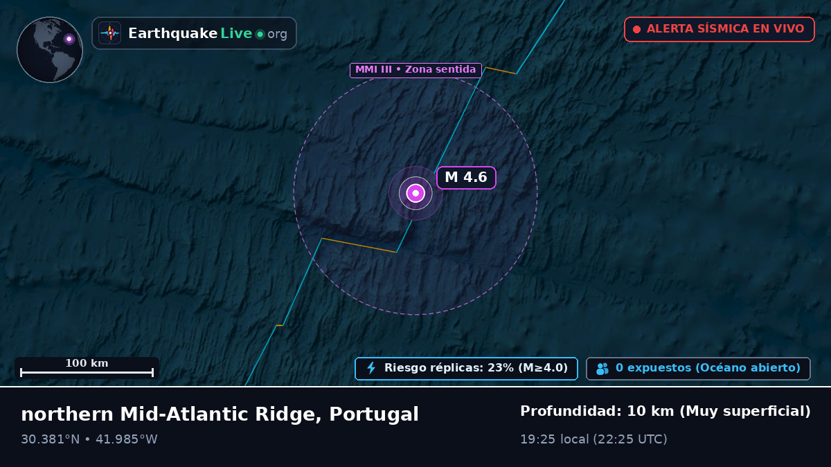 Océano Atlántico Norte (Portugal)
