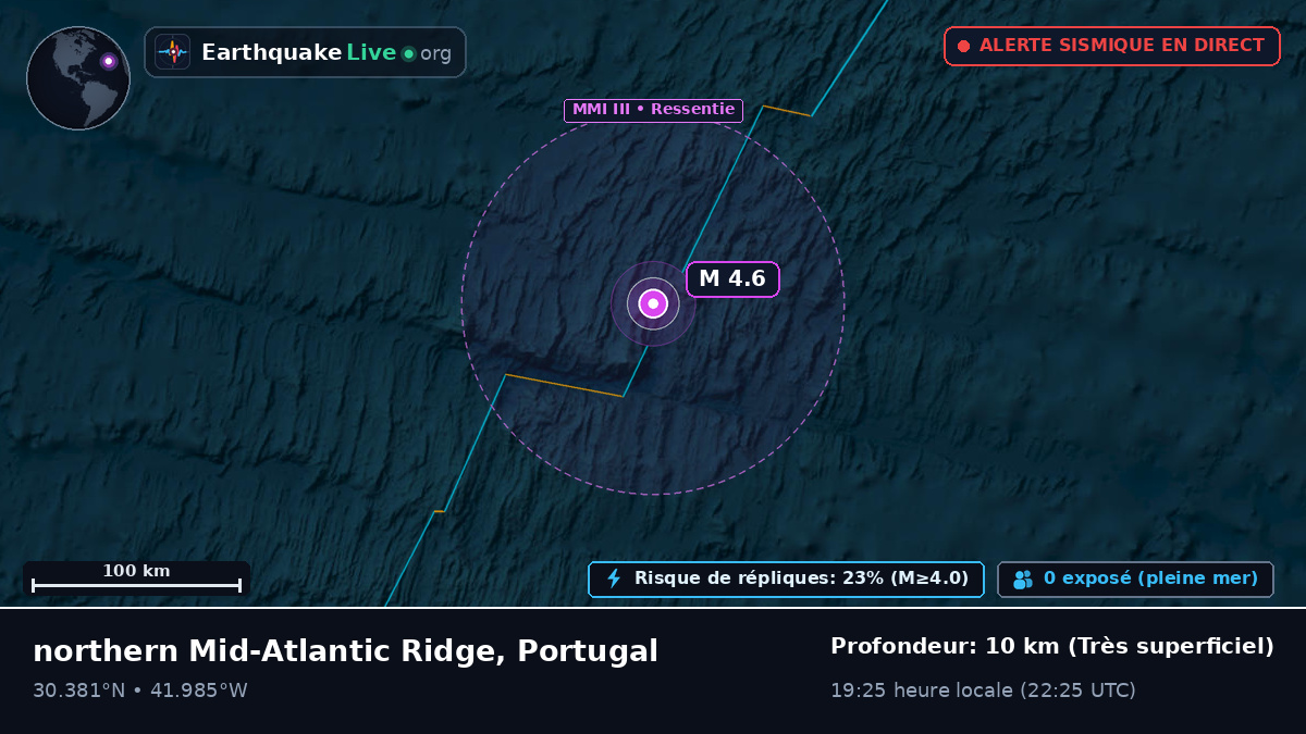 Océan Atlantique Nord (Portugal)