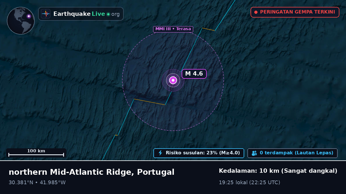 Samudra Atlantik Utara (Portugal)
