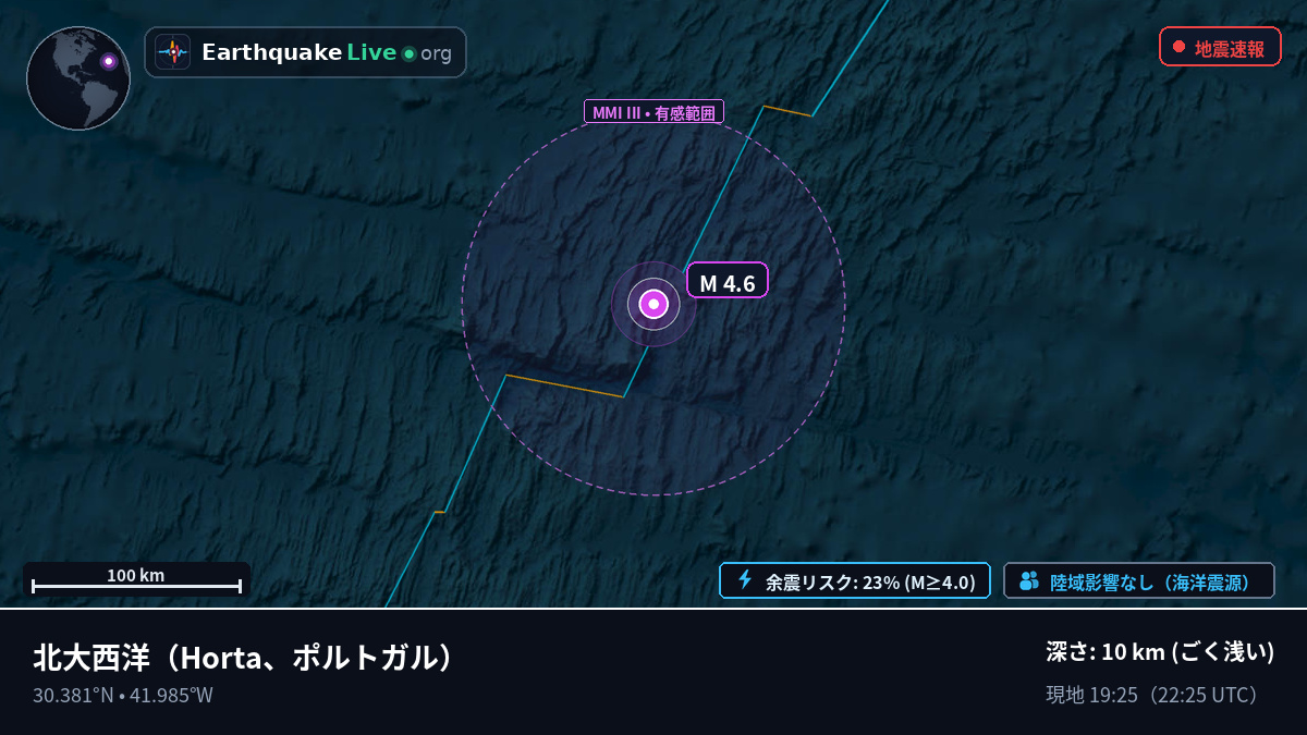 北大西洋 (ポルトガル)