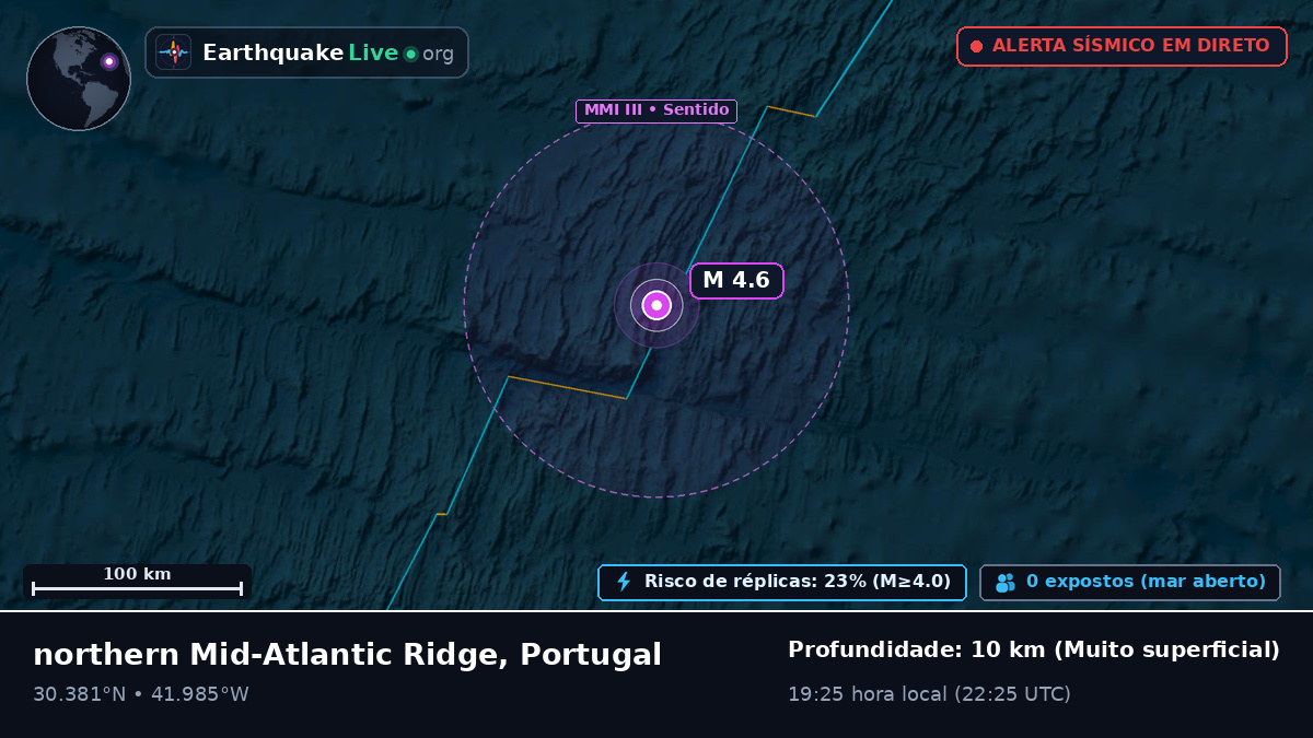 Oceano Atlântico Norte (Portugal)