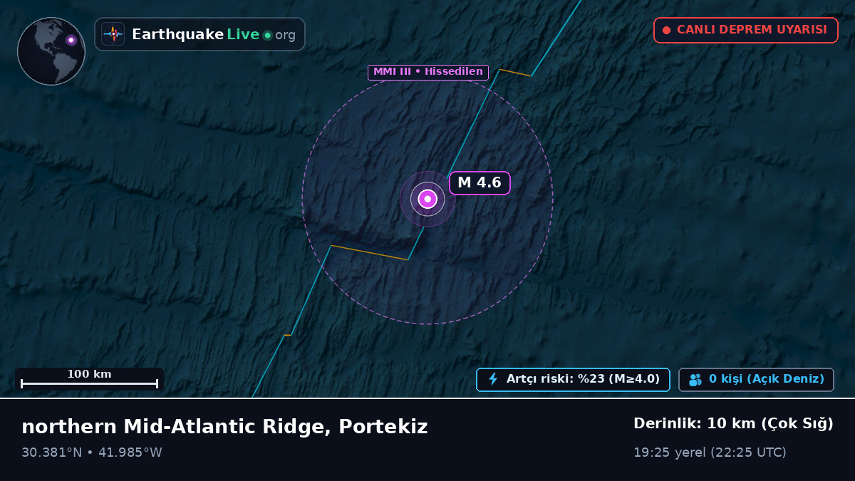 Kuzey Atlantik Okyanusu (Portekiz)