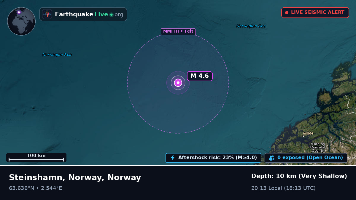 Off the coast of Ålesund, Norway