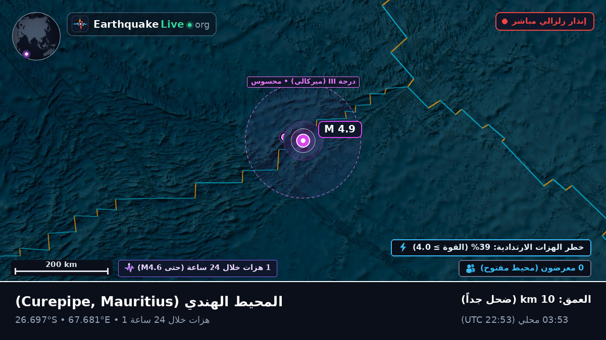 المحيط الهندي (Mauritius)
