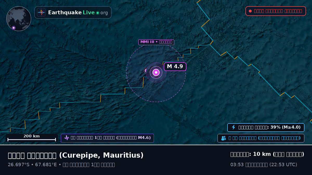 ভারত মহাসাগর (Mauritius)