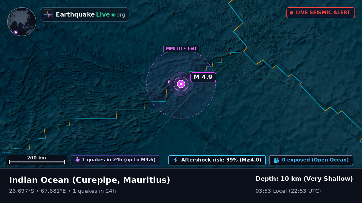 Indian Ocean (Mauritius)