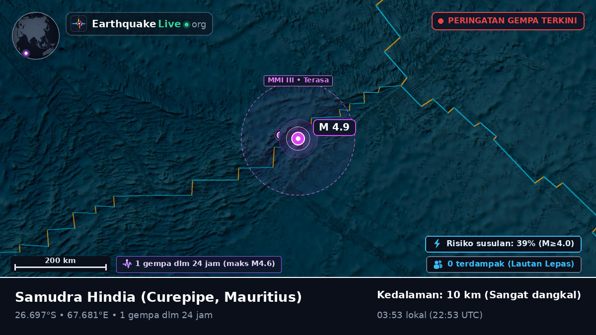 Samudra Hindia (Mauritius)