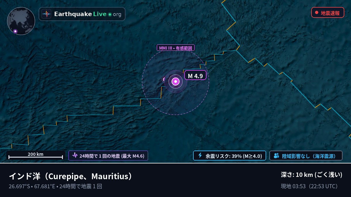 インド洋 (Mauritius)