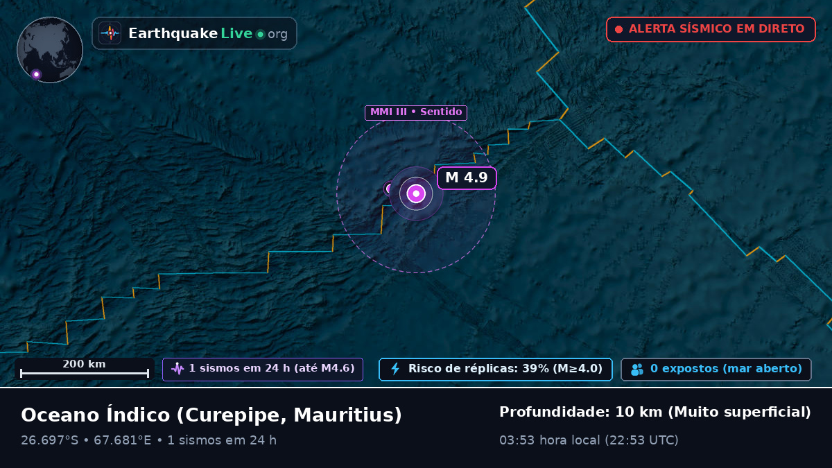 Oceano Índico (Mauritius)