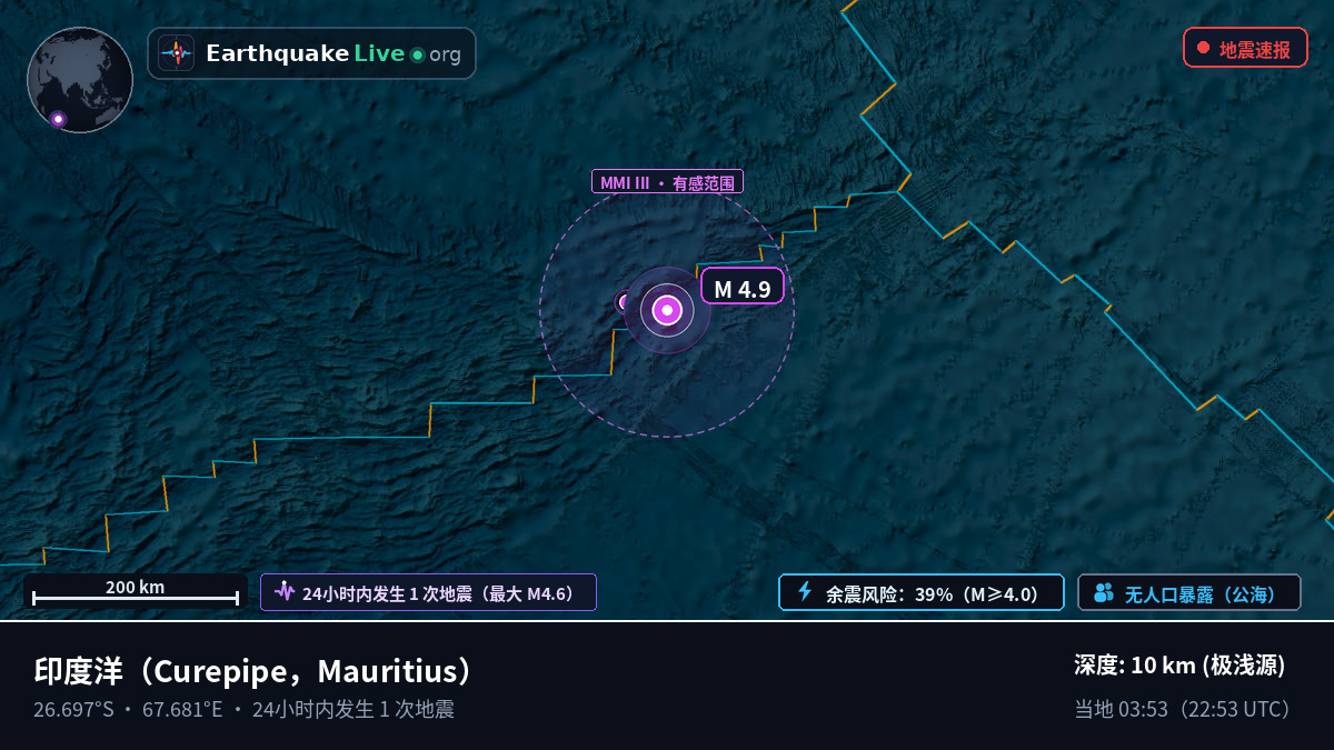 印度洋 (Mauritius)
