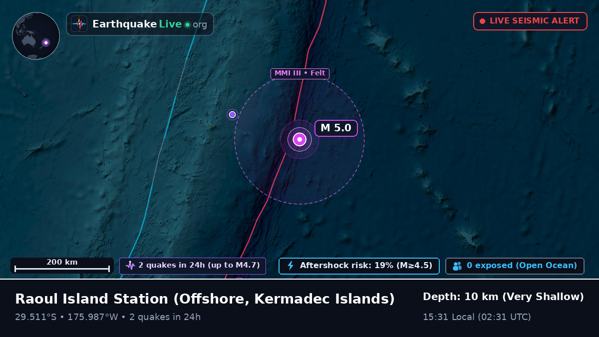 Off the coast of Raoul Island Station, Kermadec Islands