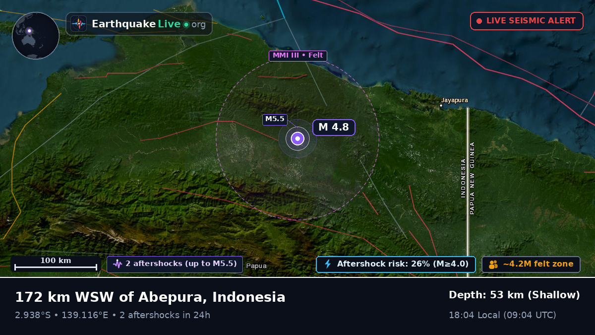 Papua, Indonesia