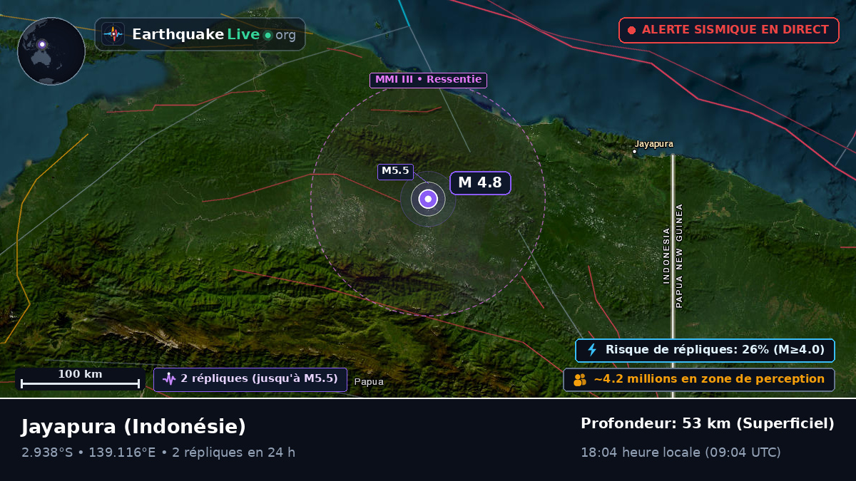 Papua, Indonésie