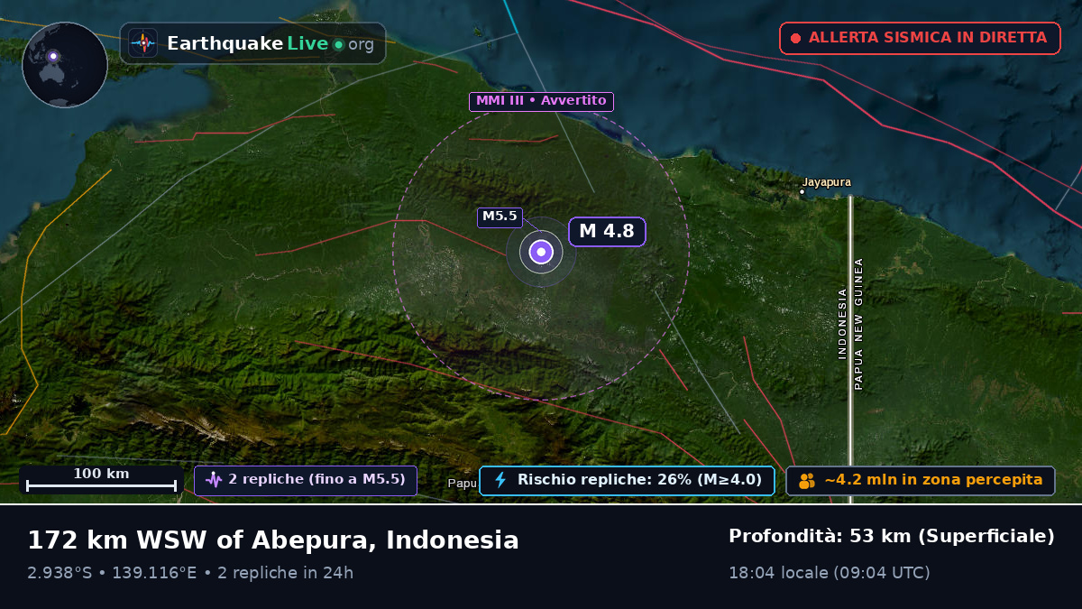 Papua, Indonesia