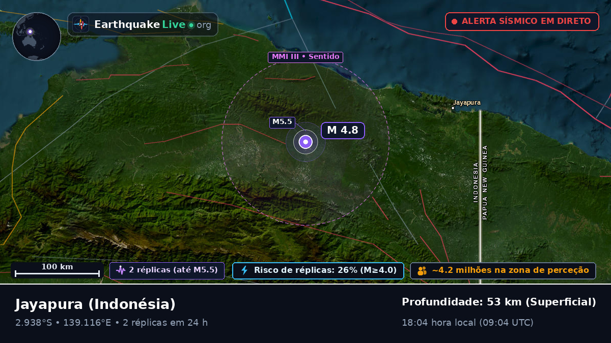 Papua, Indonésia