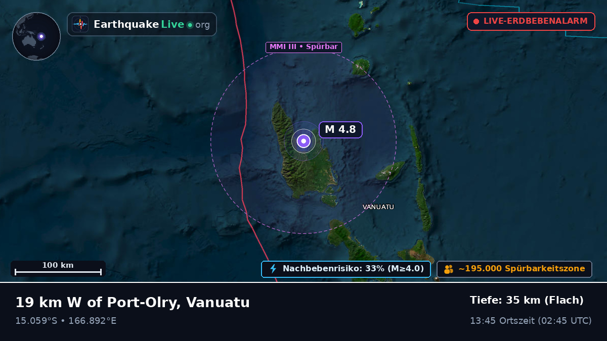 Sanma, Vanuatu