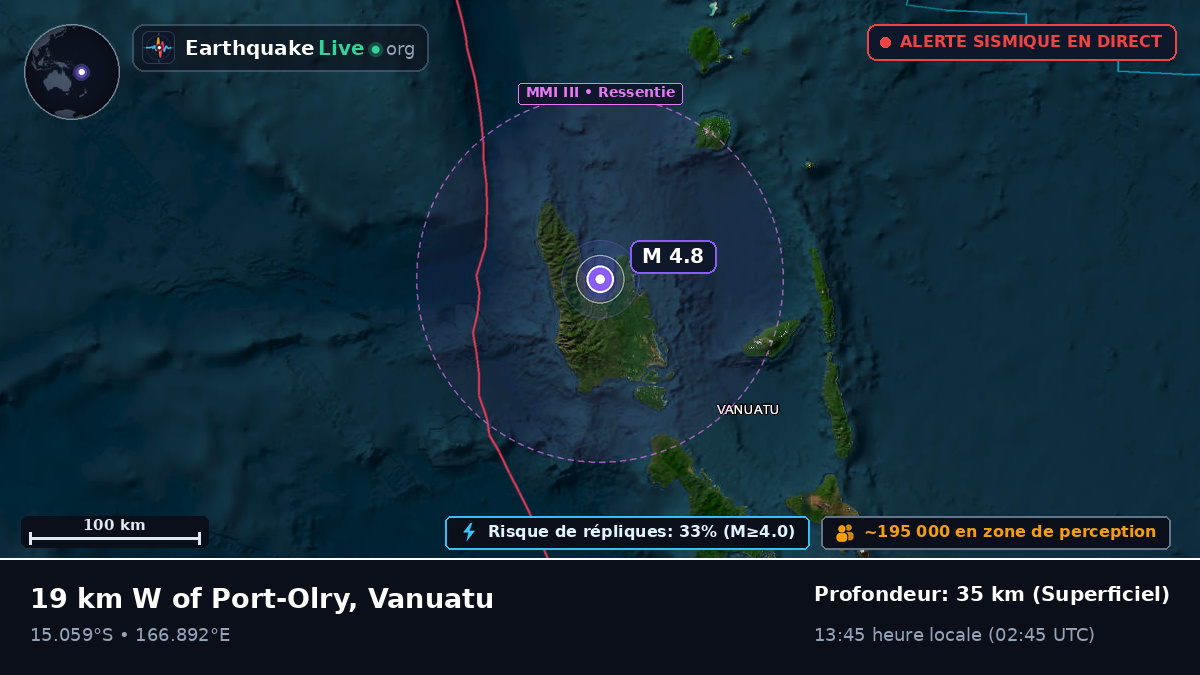 Sanma, Vanuatu