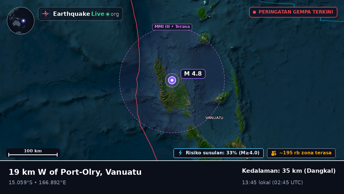 Sanma, Vanuatu