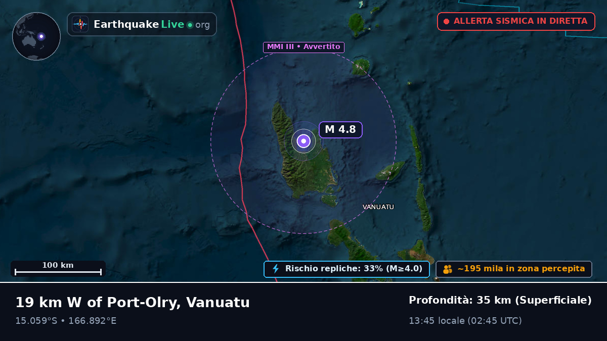 Sanma, Vanuatu