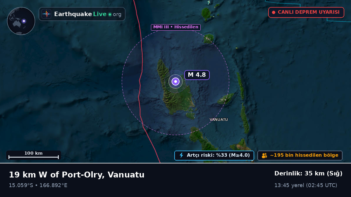 Sanma, Vanuatu