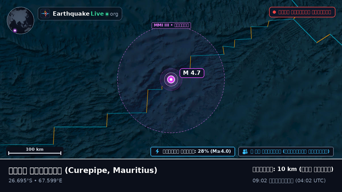 ভারত মহাসাগর (Mauritius)