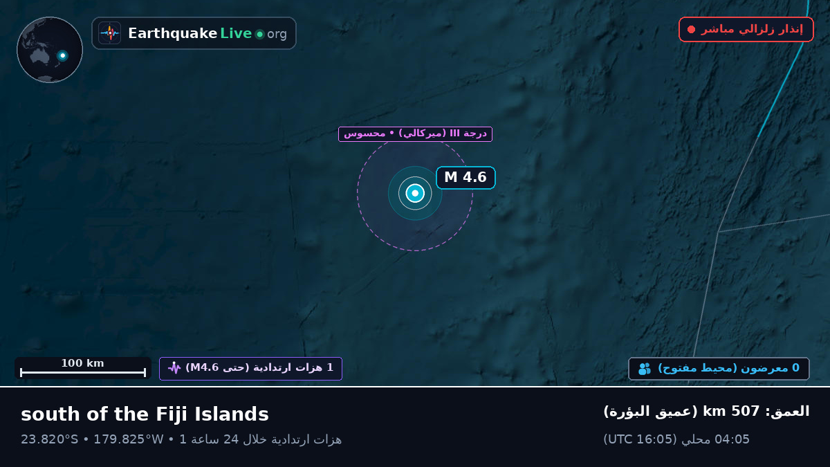 جنوب المحيط الهادئ (تونغا)
