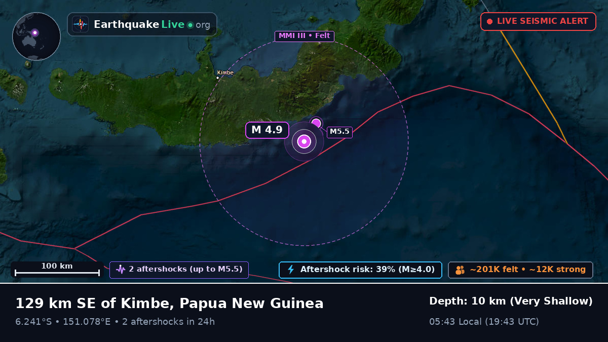 Solomon Sea (Papua New Guinea)