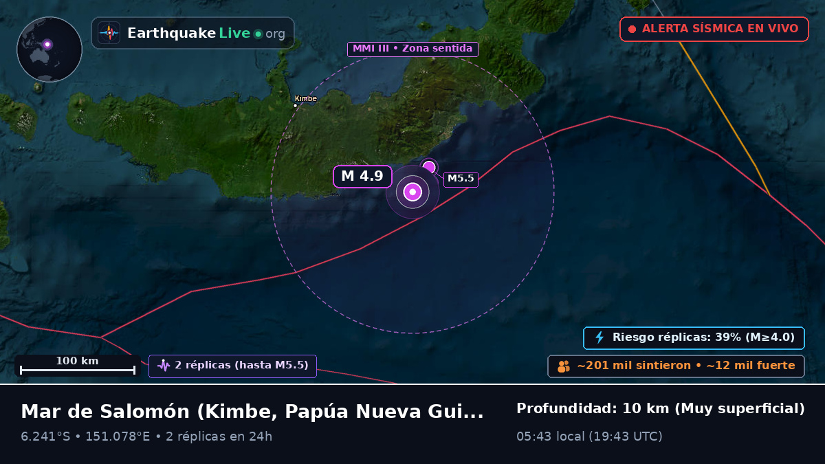 Mar de Salomón (Papúa Nueva Guinea)