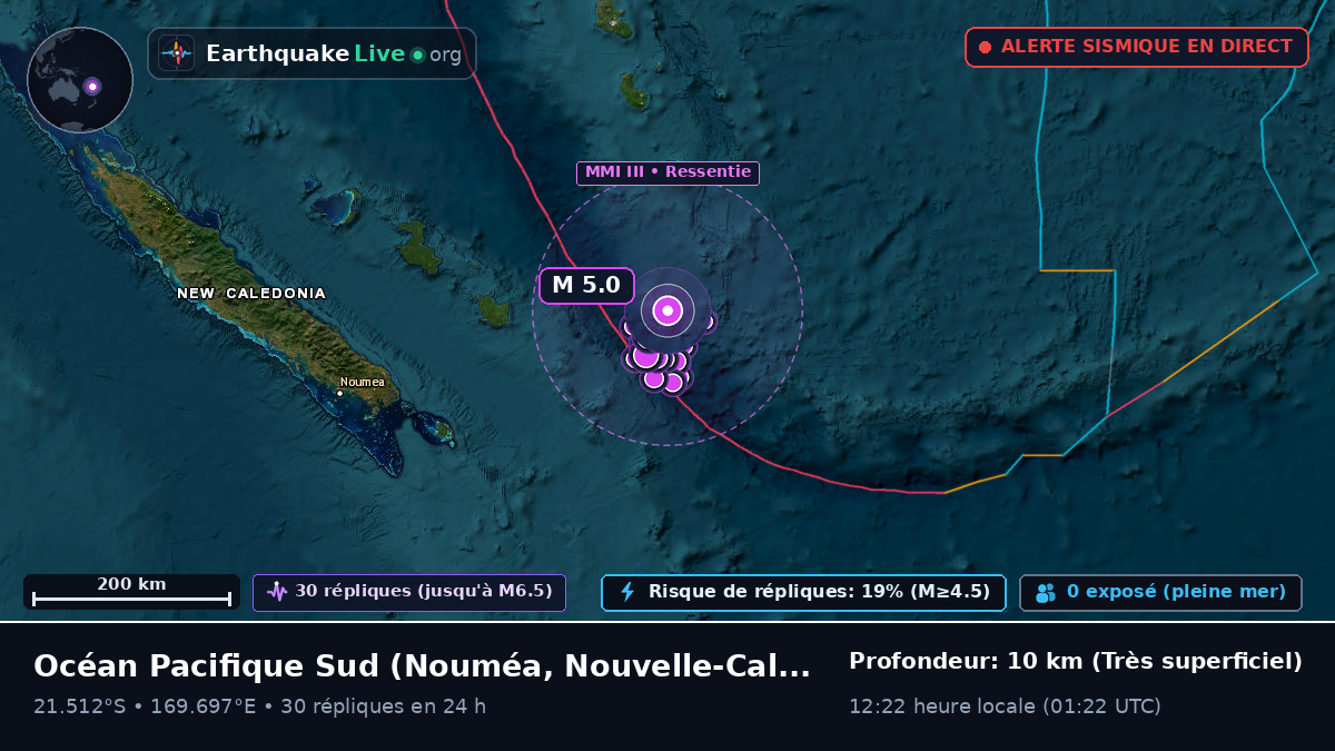 Océan Pacifique Sud (Nouvelle-Calédonie)