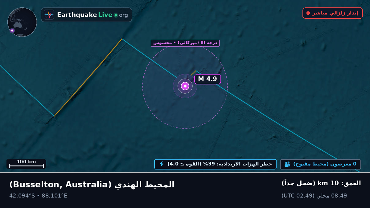 المحيط الهندي (Australia)