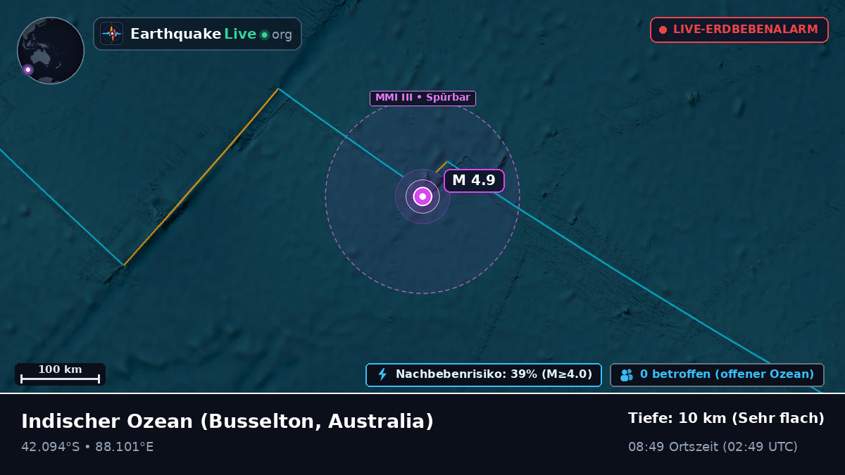 Indischer Ozean (Australia)