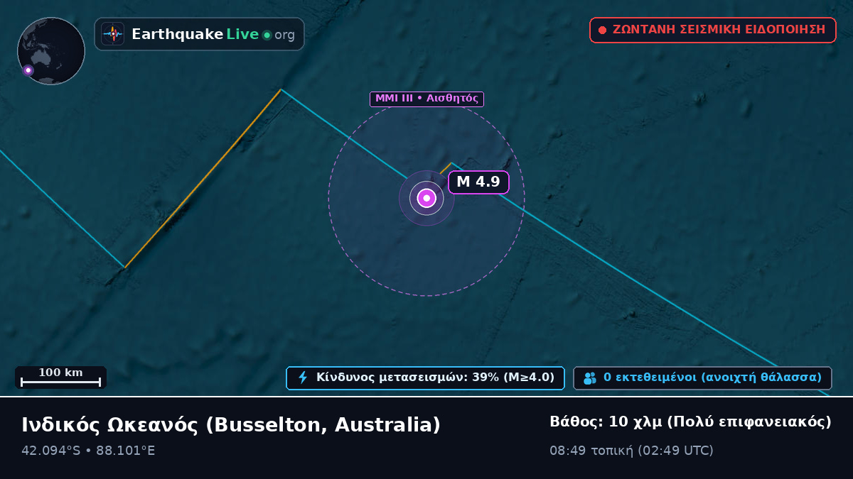Ινδικός Ωκεανός (Australia)