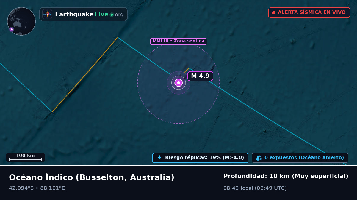 Océano Índico (Australia)